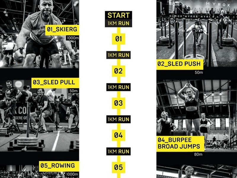 HYROX パーソナルトレーニング